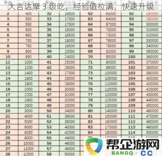 大吉达摩3级吃,轻松获得经验值,提升等级快速攻略