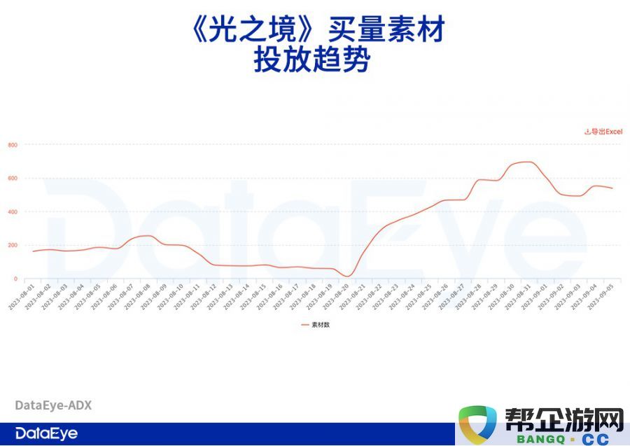 成功跻身韩国热销榜前九名的Habby新作,这次透露出许多不同之处