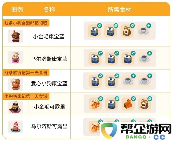 《心动小镇》线条小狗的五款创意美食详解与图鉴