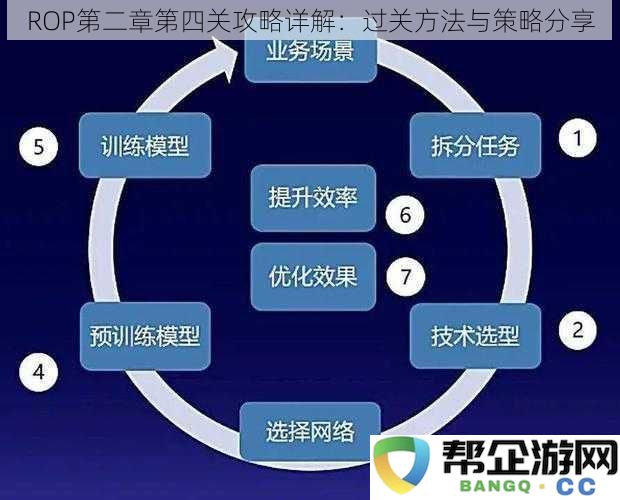 ROP第二章第四关通关指南:详细过关技巧与策略分享解析
