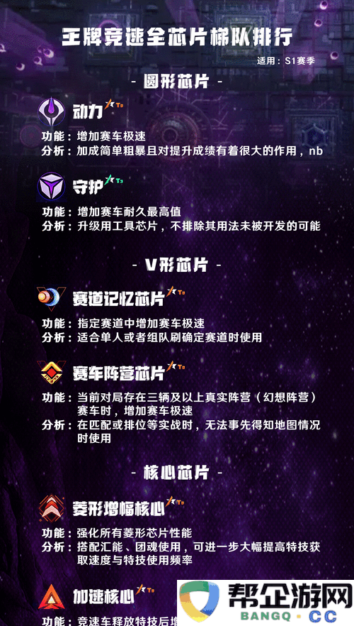 王牌竞速核心芯片获取全攻略:详解专业芯片的获取方法与成功策略