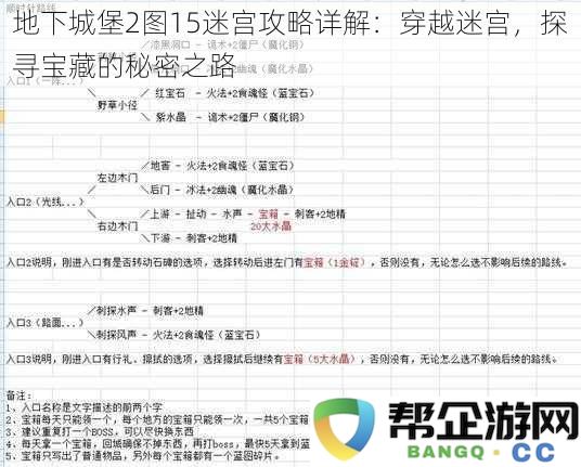 地下城堡2图15迷宫攻略详解:穿越迷宫,探寻宝藏的秘密之路