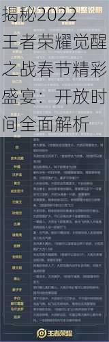 揭秘2022王者荣耀觉醒之战春节精彩盛宴:开放时间全面解析