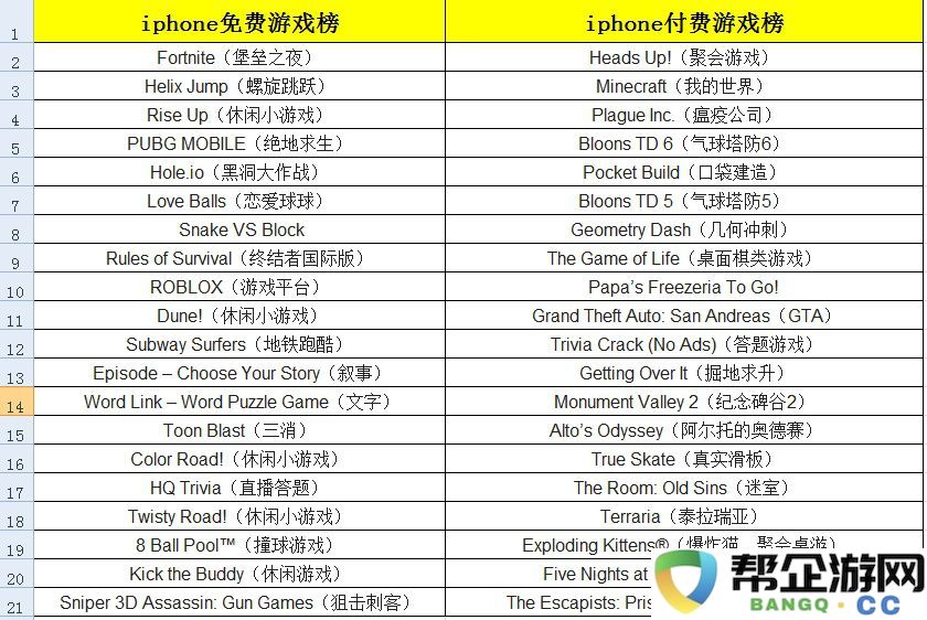 苹果2018年度精选游戏榜单发布,吃鸡与直播相互促进成热门