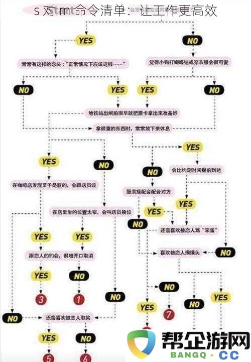s对m命令汇总:提升工作效率的必备工具