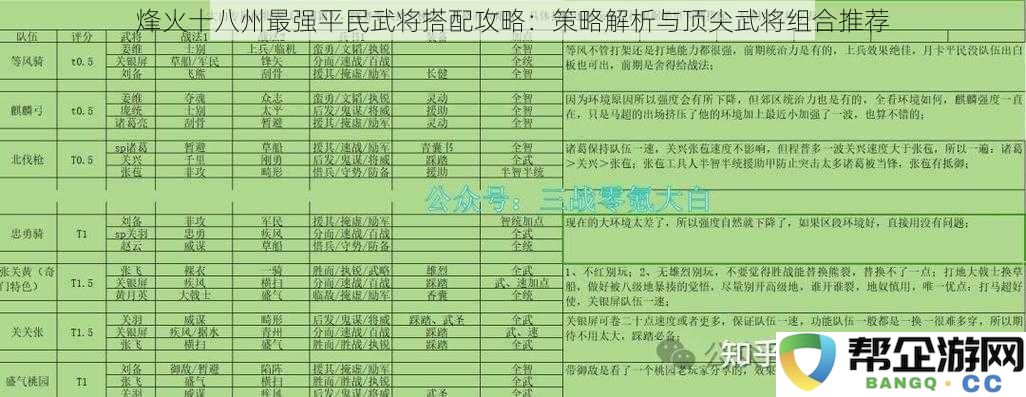 烽火十八州平民武将最强组合解析:策略及顶尖搭配推荐攻略