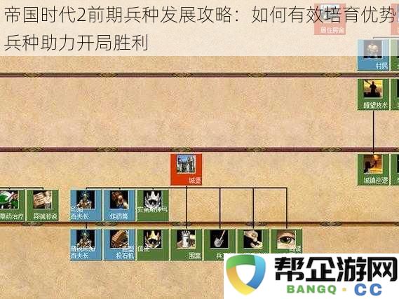 帝国时代2初期兵力建设指南:如何巧妙培养强势兵种确保开局胜利