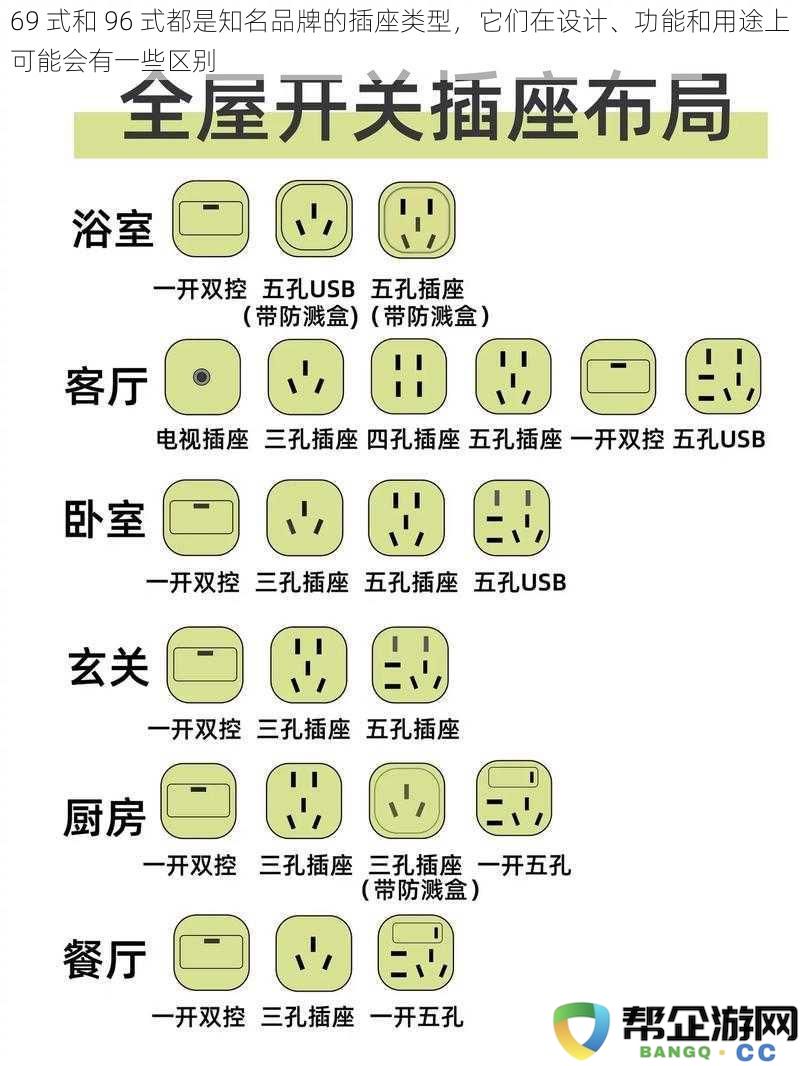 69式和96式都是知名品牌的插座类型,它们在设计、功能和用途上可能会有一些区别