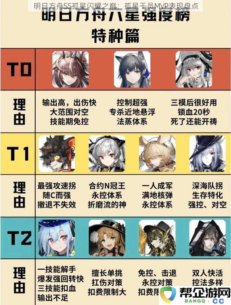 明日方舟SS孤星巅峰赛季:孤星干员出色表现与MVP评选综述