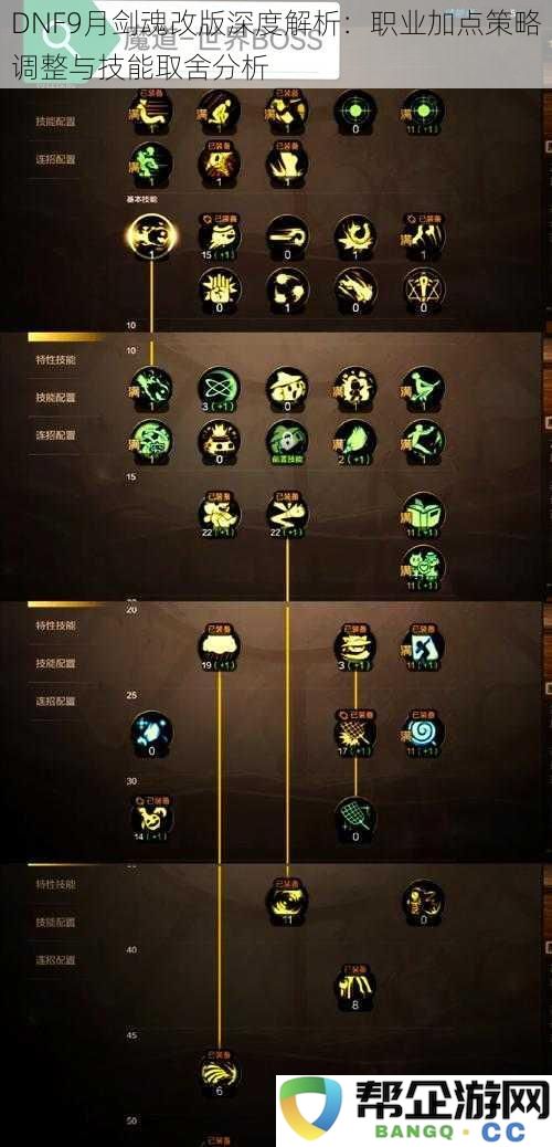 DNF剑魂9月改版详细分析:职业加点方案调整与技能选择策略探讨