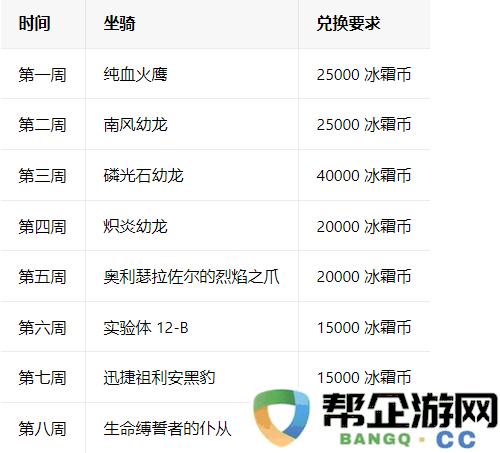 魔兽世界国服20周年坐骑怎么领 国服20周年庆坐骑领取地址一览