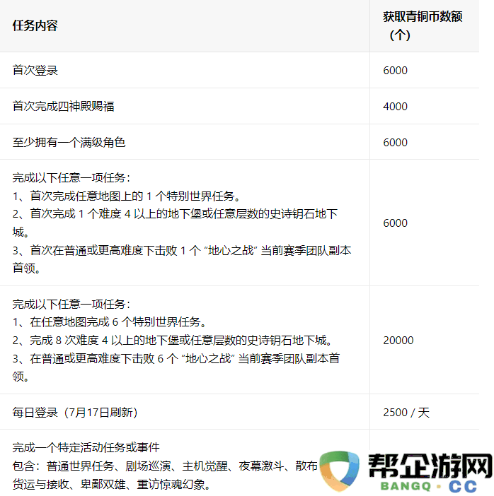 魔兽世界国服二十周年庆活动代币兑换攻略 国服20周年青铜/冰霜币获取