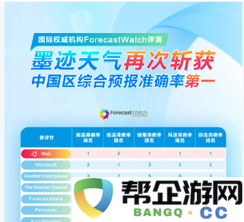 墨迹天气取消自动续费教程