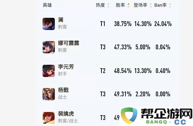 天龙八部手游熔炼系统全面解析：实现资源最大化与战力突破的终极策略指南