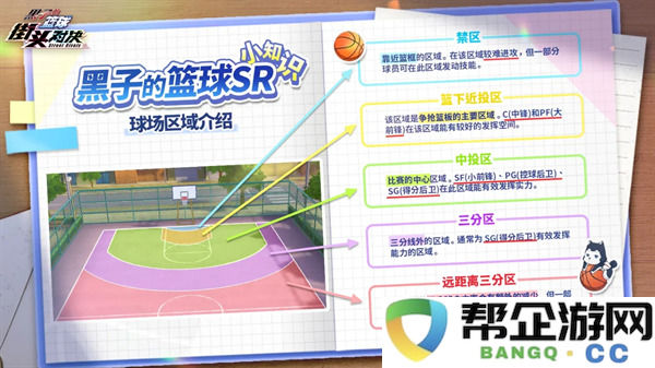 《黑子的篮球：街头对决》各个区域具体介绍