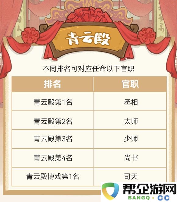 《妙笔江山》政事堂的详细入口及玩法解析攻略