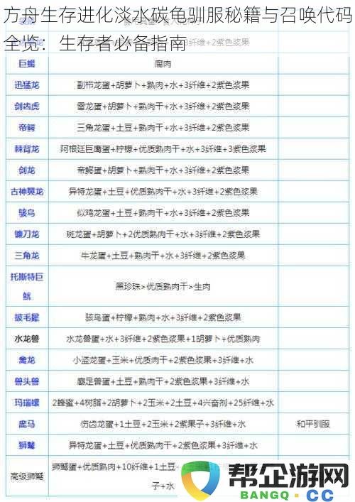 方舟生存进化淡水碳龟驯服秘籍与召唤代码全览：生存者必备指南