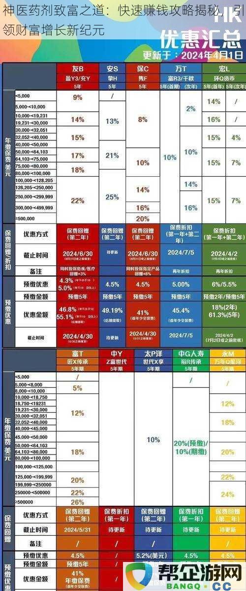 神医药剂致富之道：快速赚钱攻略揭秘，引领财富增长新纪元