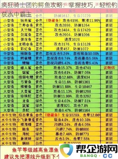 疯狂骑士团捕捉鳄鱼的秘籍：技巧掌握，让你轻松征服水中霸主