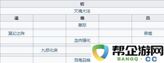 天地劫郸阴攻略