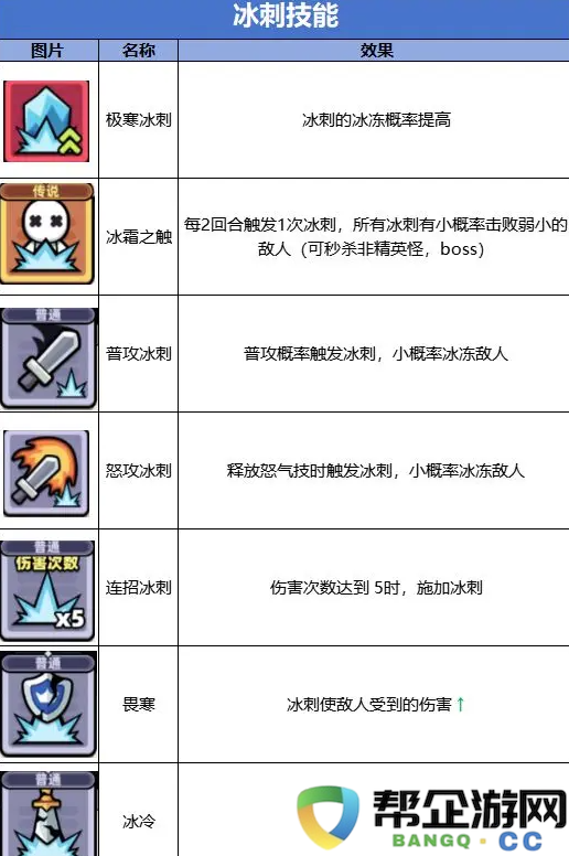 《冒险者日记》天使弓的获取途径与技巧解析