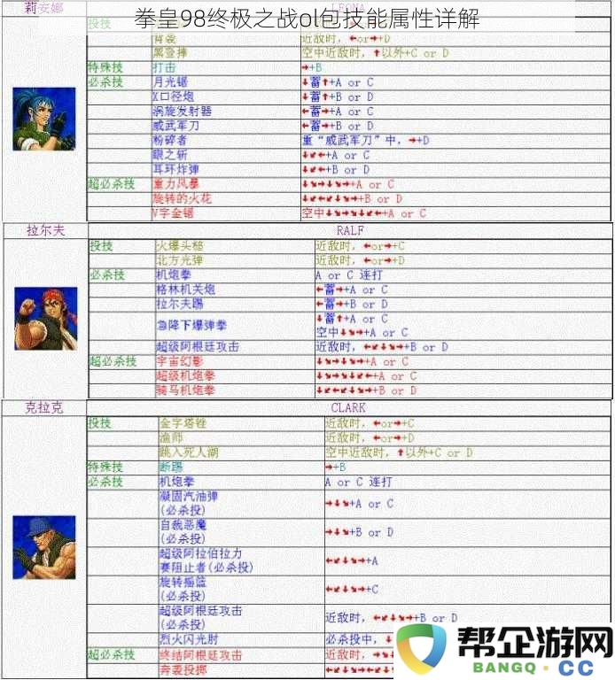 拳皇98终极之战ol包技能属性详解