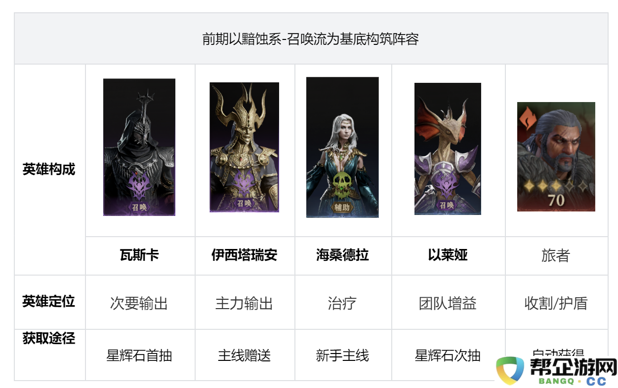 《龙息神寂》攻略大全：开荒阵容最佳搭配与玩法技巧分析