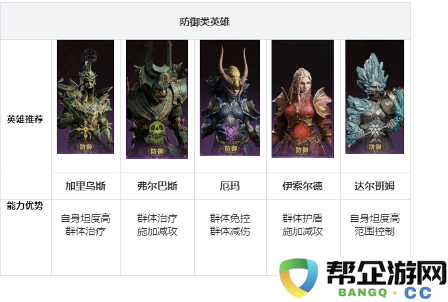 《龙息神寂》攻略大全：开荒阵容最佳搭配与玩法技巧分析