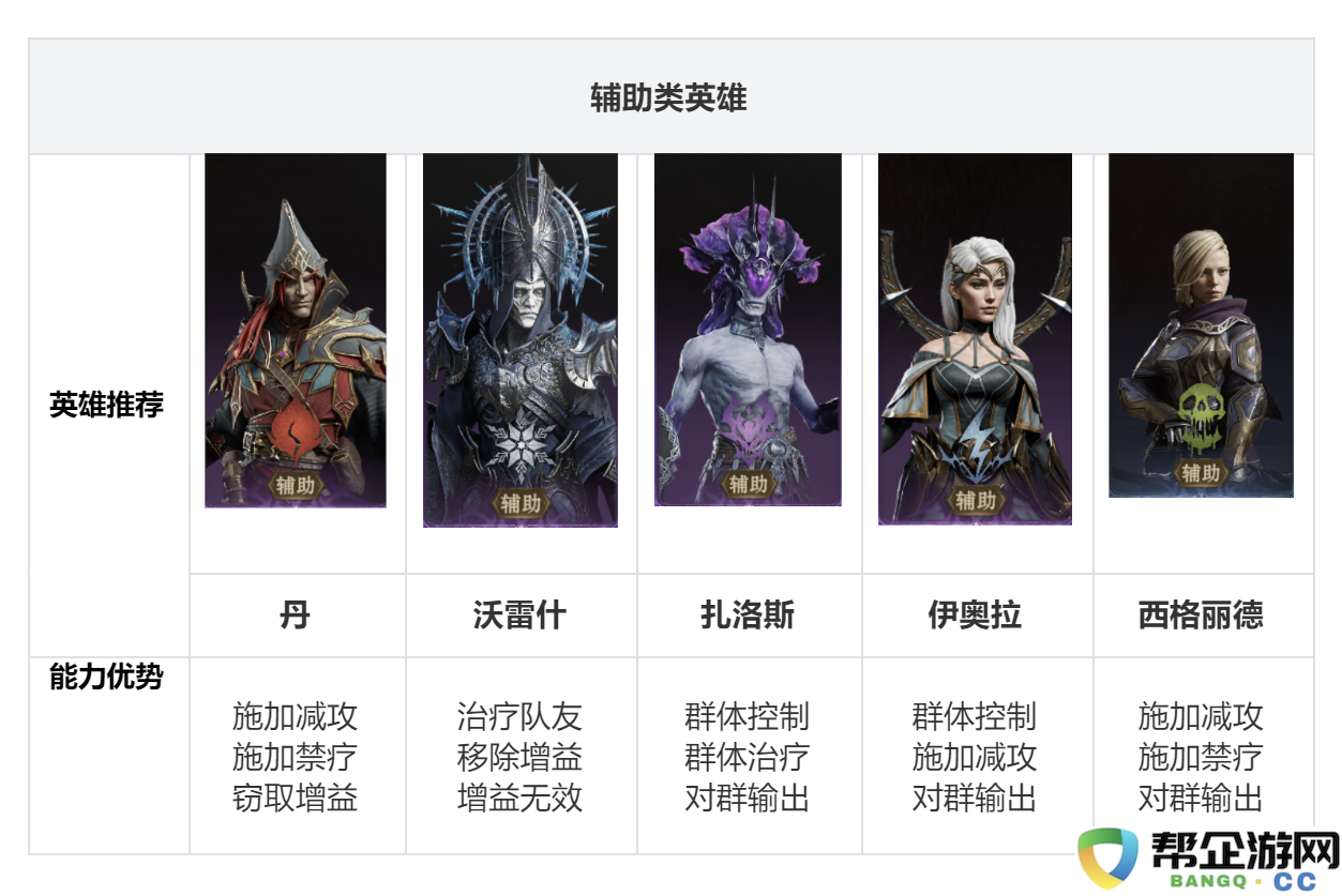 《龙息神寂》攻略大全：开荒阵容最佳搭配与玩法技巧分析