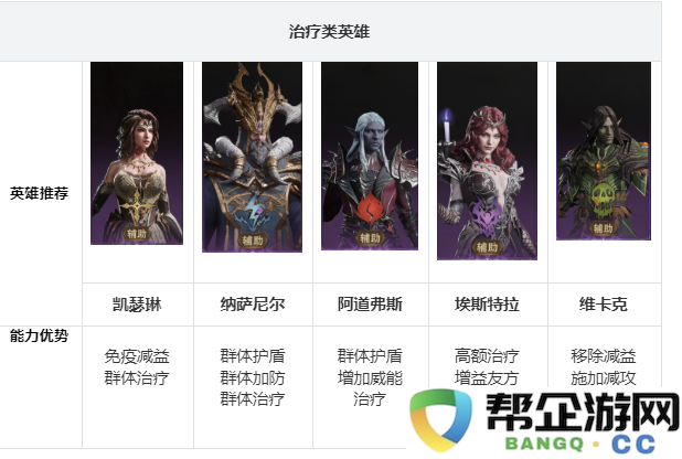 《龙息神寂》攻略大全：开荒阵容最佳搭配与玩法技巧分析