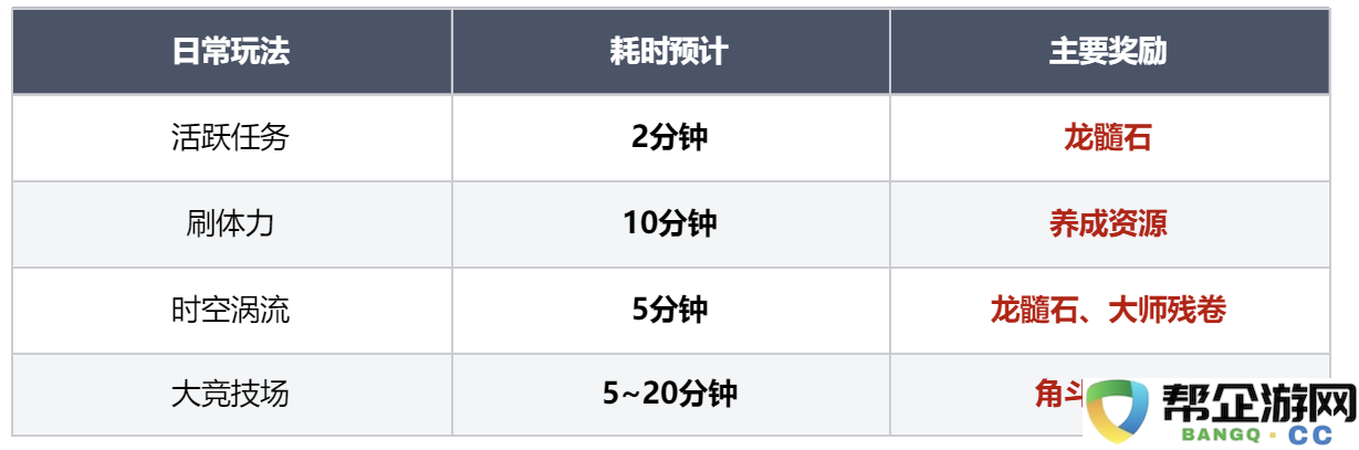 《龙息神寂》新手指南：玩法解析与首日活动规划建议