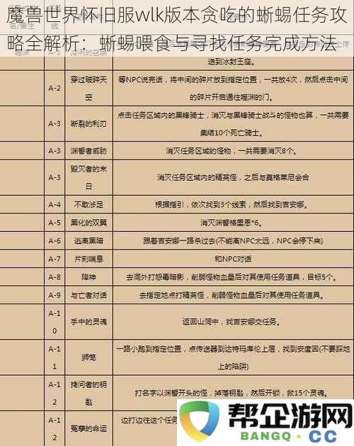 魔兽世界怀旧服wlk版本贪吃的蜥蜴任务攻略全解析：蜥蜴喂食与寻找任务完成方法