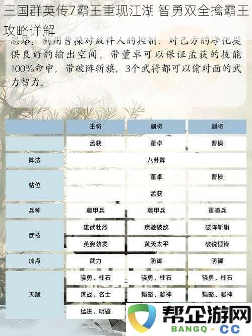 三国群英传7霸王重现江湖 完整攻略分享 智勇双全轻松擒获霸王之道