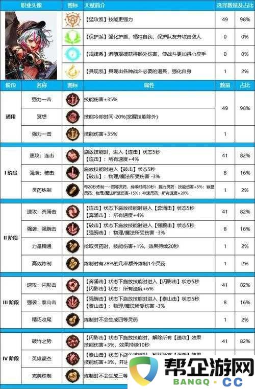 DNF全新职业猎人技能全面爆料及深度解析-带你领略猎人风采