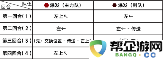 蔚蓝档案困难7_1怎么过_地图特色区域与探险攻略