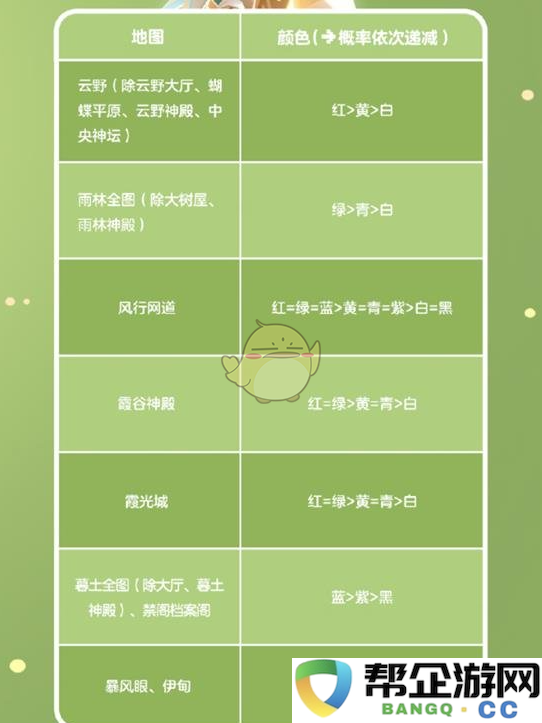 《光遇》染色系统详细使用技巧与攻略解析