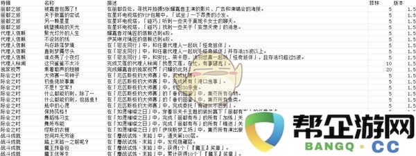 《绝区零》1.5版本新增成就全面达成指南与攻略