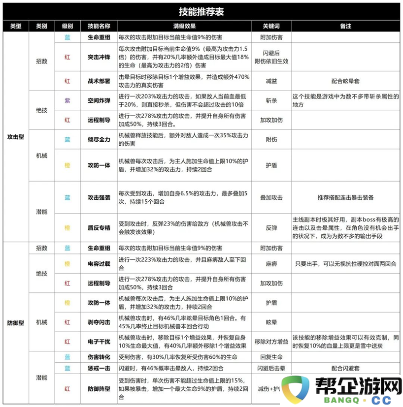 《生存大作战》最佳技能组合推荐指南，助你立于不败之地