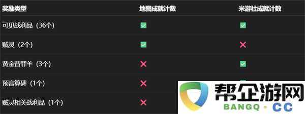 崩坏星穹铁道永夜沉沦暮城奥赫玛宝箱位置汇总：探索未知，开启奇妙冒险之旅！