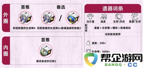 崩坏星穹铁道风堇遗器搭配指南：掌握这些搭配技巧轻松击败敌人！