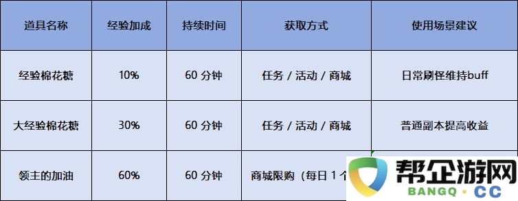 《飞飞重逢》新手极速升级宝典