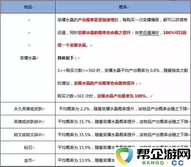 大话西游2手游版全攻略：从零基础到玩转三界的法则与技巧