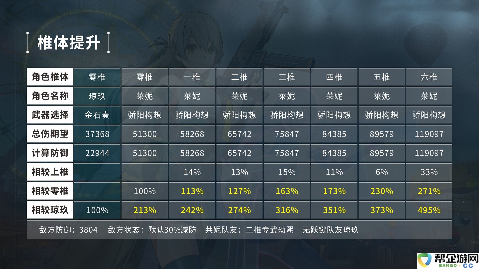 《少女前线2：追放》莱妮角色攻略