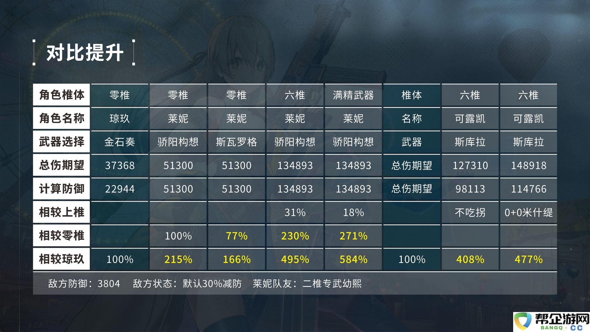 《少女前线2：追放》莱妮角色攻略
