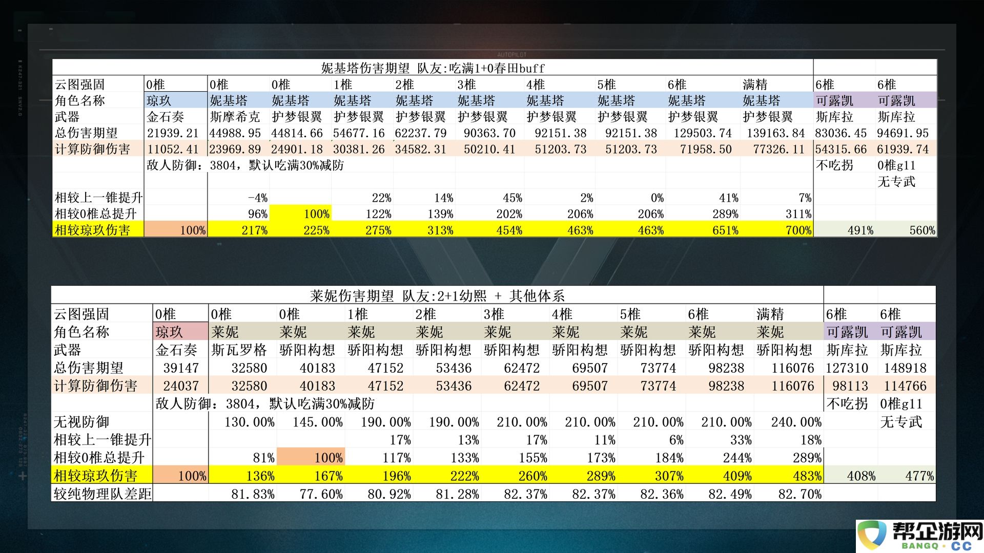 《少女前线2：追放》莱妮角色攻略
