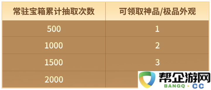 永劫无间上线宝箱保底机制：可自选红皮/金皮！
