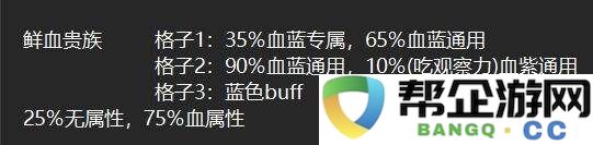 艾尔登法环黑夜君临掉落机制分享 黑夜君临武器掉落池一览