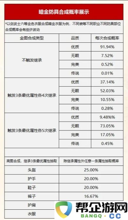 《诺亚传说口袋版》装备合成概率图表