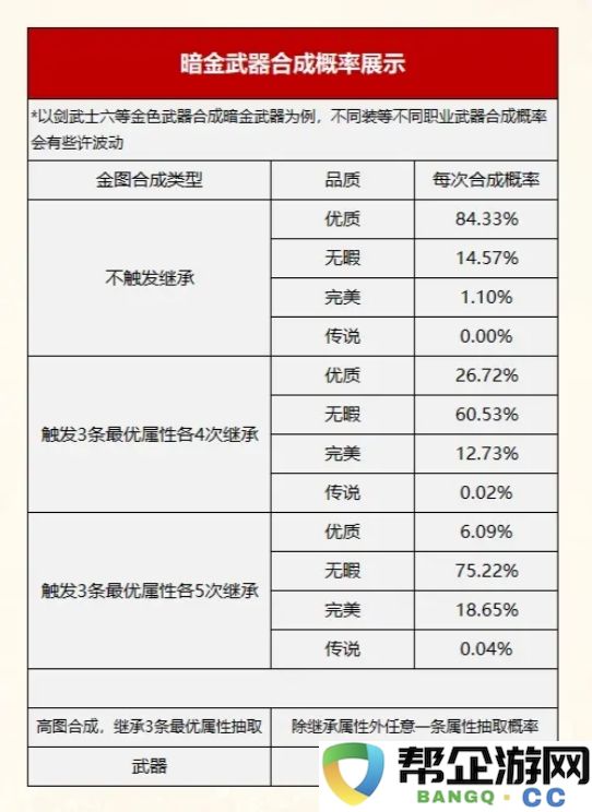 《诺亚传说口袋版》装备合成概率图表