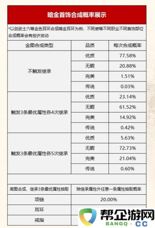 《诺亚传说口袋版》装备合成概率图表